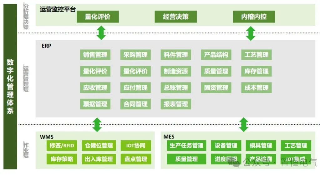 卓能簽約鼎捷，開啟數(shù)字化再升級之旅！